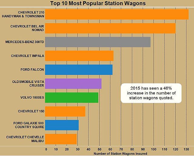 Station Wagon Klasik, Mulai Banyak Dilirik Kolektor