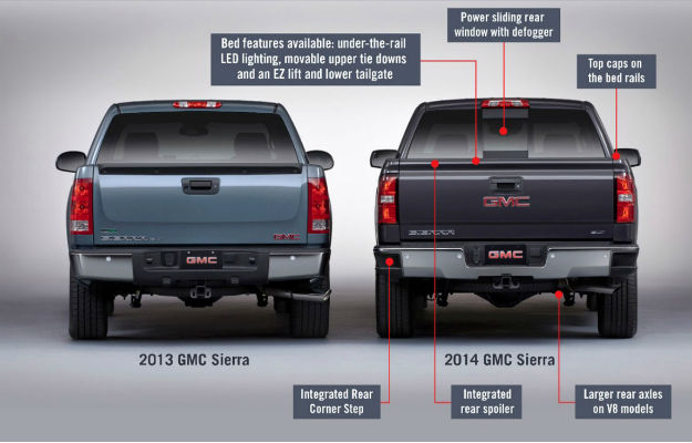 GM “Recall” 370 Ribu Silverado & GMC Sierra  