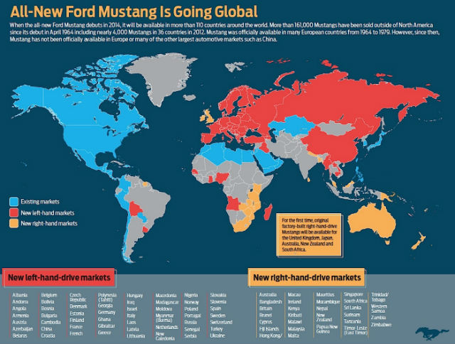 Ford Mustang Resmi ke Luar Amerika  