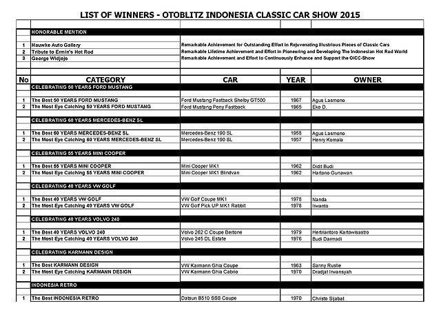 OICCS 2015 Usai Digelar, Ini Daftar Para Peraih Award-nya