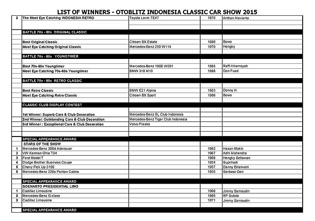 OICCS 2015 Usai Digelar, Ini Daftar Para Peraih Award-nya