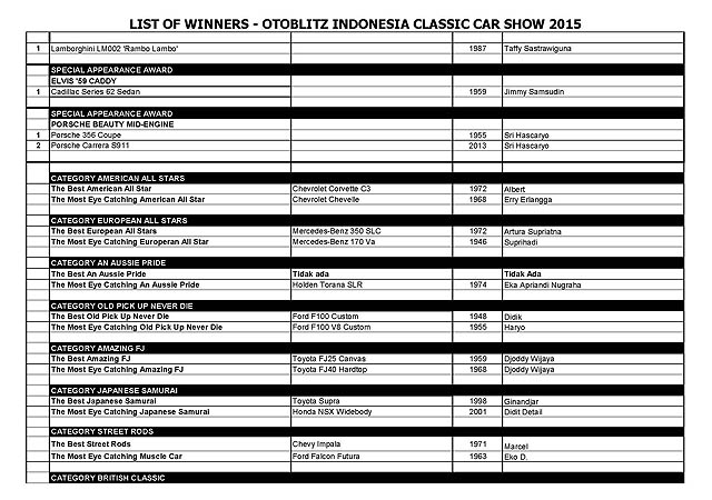 OICCS 2015 Usai Digelar, Ini Daftar Para Peraih Award-nya