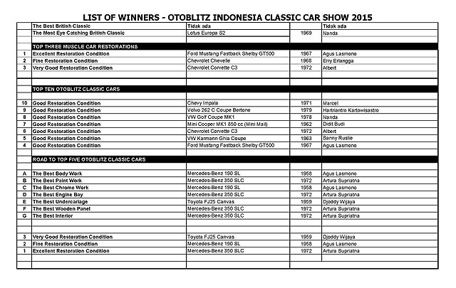 OICCS 2015 Usai Digelar, Ini Daftar Para Peraih Award-nya