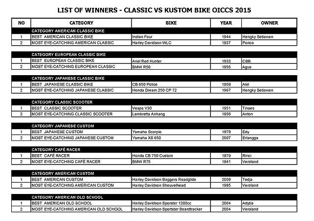 OICCS 2015 Usai Digelar, Ini Daftar Para Peraih Award-nya