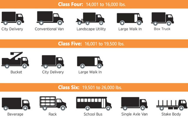 Gross Vehicle Weight Rating (GVWR) - OTOBLITZ.NET | OTOBLITZ.NET