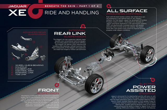 XE: “The New Baby Jaguar”  