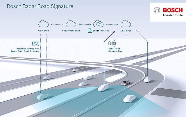 Bosch Ciptakan Peta Berbasis 'Radar Road Signature'  