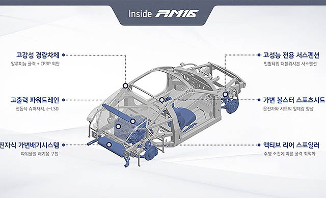 Ini Dia Mobil Kinerja Tinggi Hyundai RM16 N Concept  