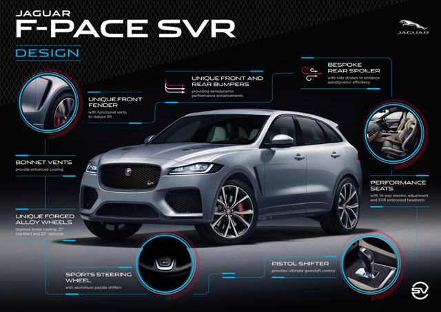 Jaguar F-Pace SVR, SUV "Kerasukan" Sports Car