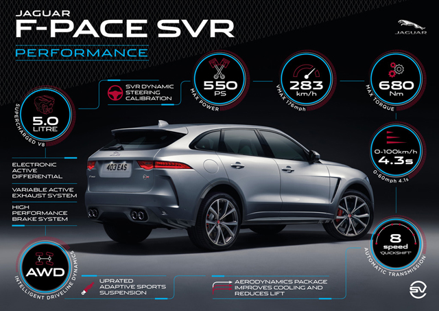 Jaguar F-Pace SVR, SUV "Kerasukan" Sports Car