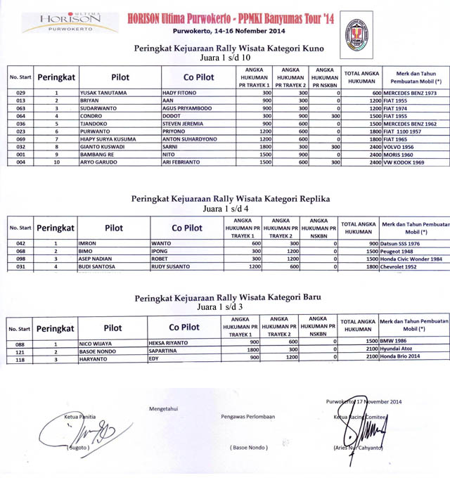 Inilah Pemenang ‘Horison Ultima Purwokerto PPMKI Banyumas Tour 2014’  