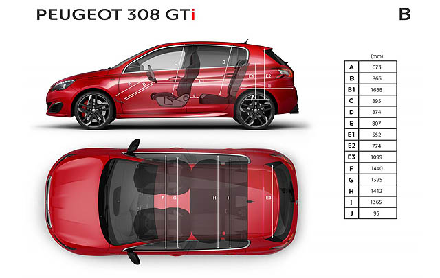 Peugeot 308 GTi Resmi Diluncurkan  