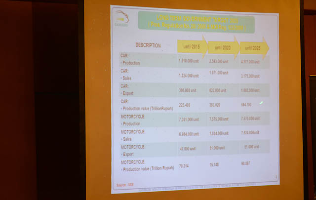 2015, Pasar Otomotif Indonesia Diprediksi Naik 5%  