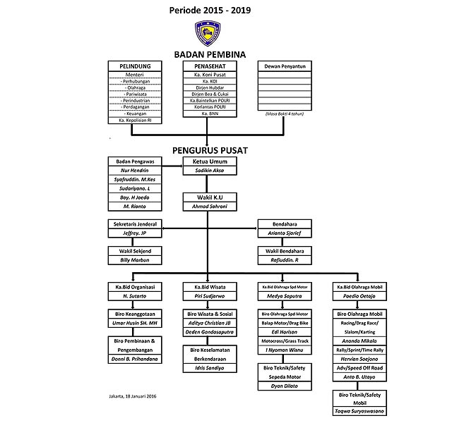 Punya Ketua Baru, Inilah Susunan Pengurus Pusat IMI 2015-2019  