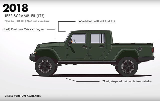 Video: Evolusi Jeep dari Generasi ke Generasi  