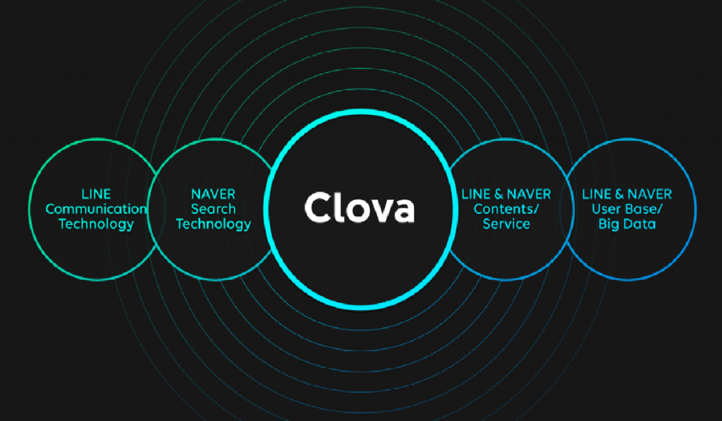 Clova Auto dari LINE Untuk Pengguna Toyota  