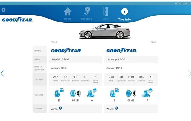Purwarupa Ban Cerdas Goodyear di Geneva International Motor Show 2018  
