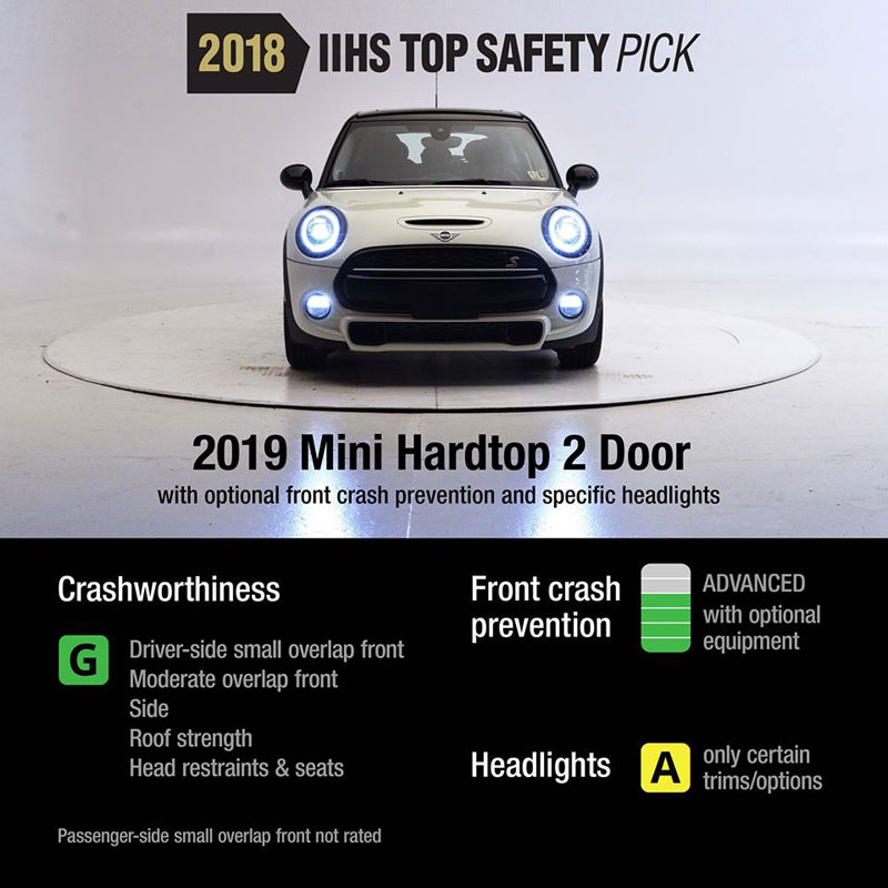 Seberapa Aman Mini Hardtop 2 Door, Ini Faktanya!  