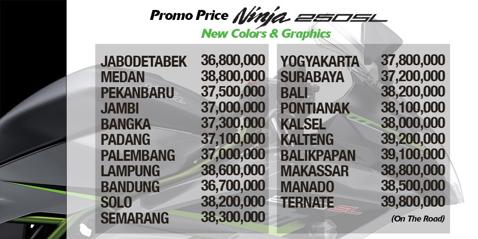 Kawasaki Ninja 250SL Terbaru Dijual Lebih Murah dari Honda CBR150R  