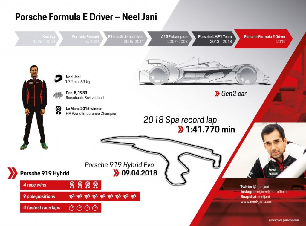Neel Jani jadi Pembalap Utama Porsche di Formula E  