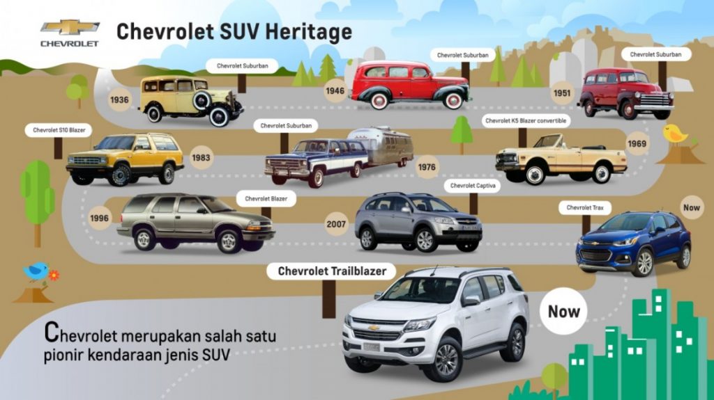 Sejarah Chevrolet Sebagai Pelopor Kendaraan SUV  