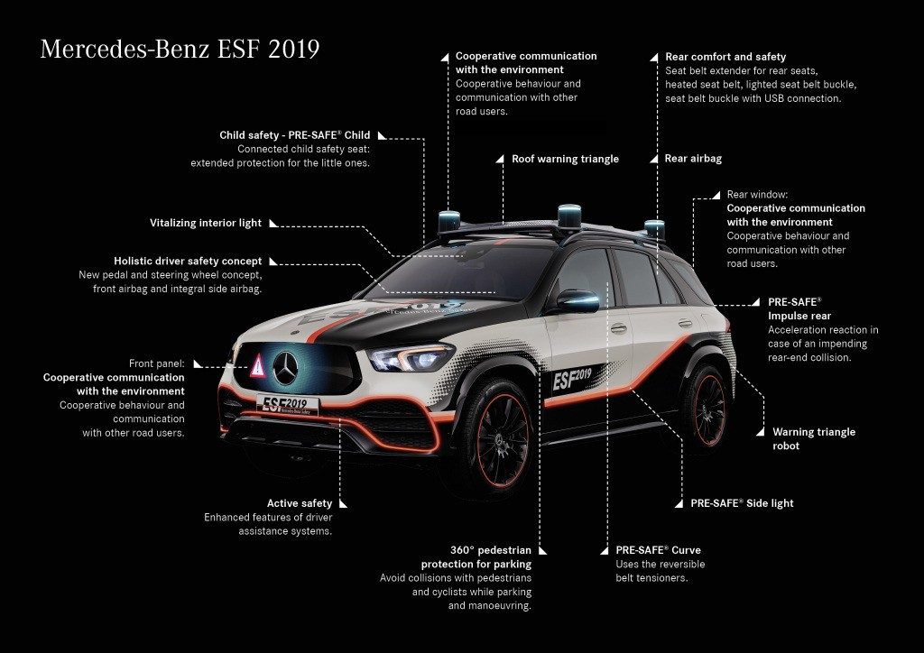 Mercedes-Benz Experimental Safety Vehicle ESF 2019  