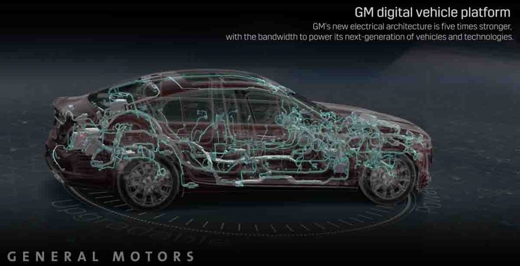 Penampilan Perdana Platform Kendaraan Berbasis Digital dari GM  
