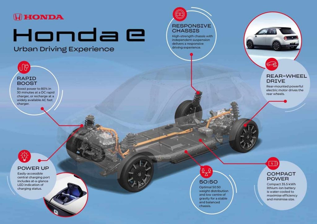 Honda e Sudah Bisa Dipesan Konsumen  