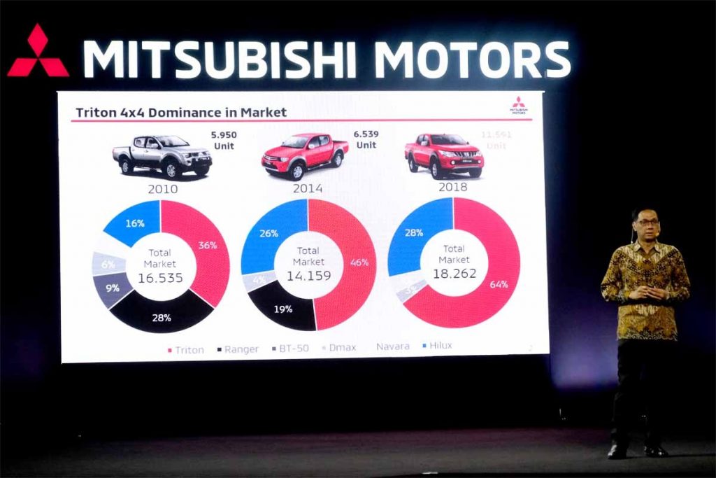 New Mitsubishi Triton Ultimate, Ini Keistimewaannya  