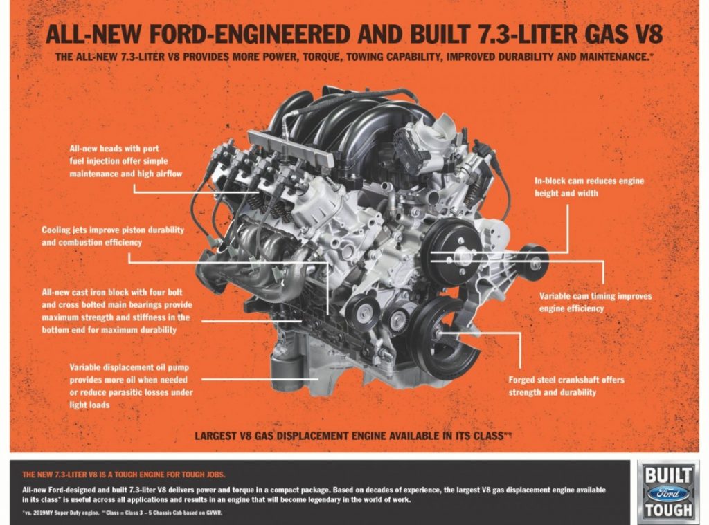 Ford F-Series Kini Ada Pilihan Mesin V8 7.3L  