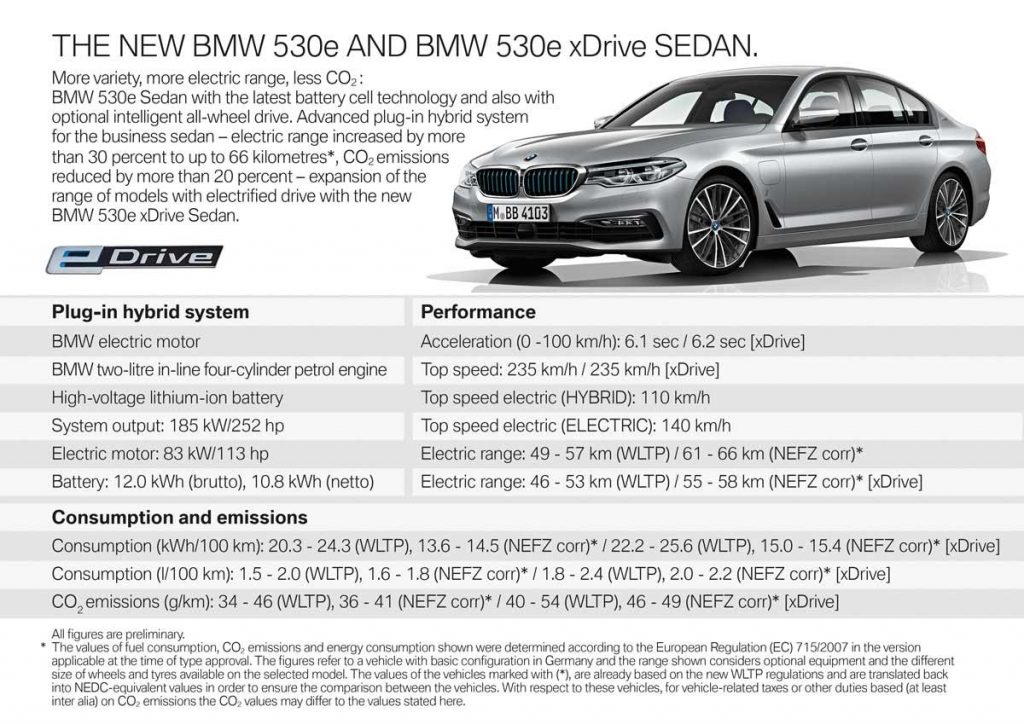 BMW Seri 5 Kini Bisa Lebih Irit Bahan Bakar  
