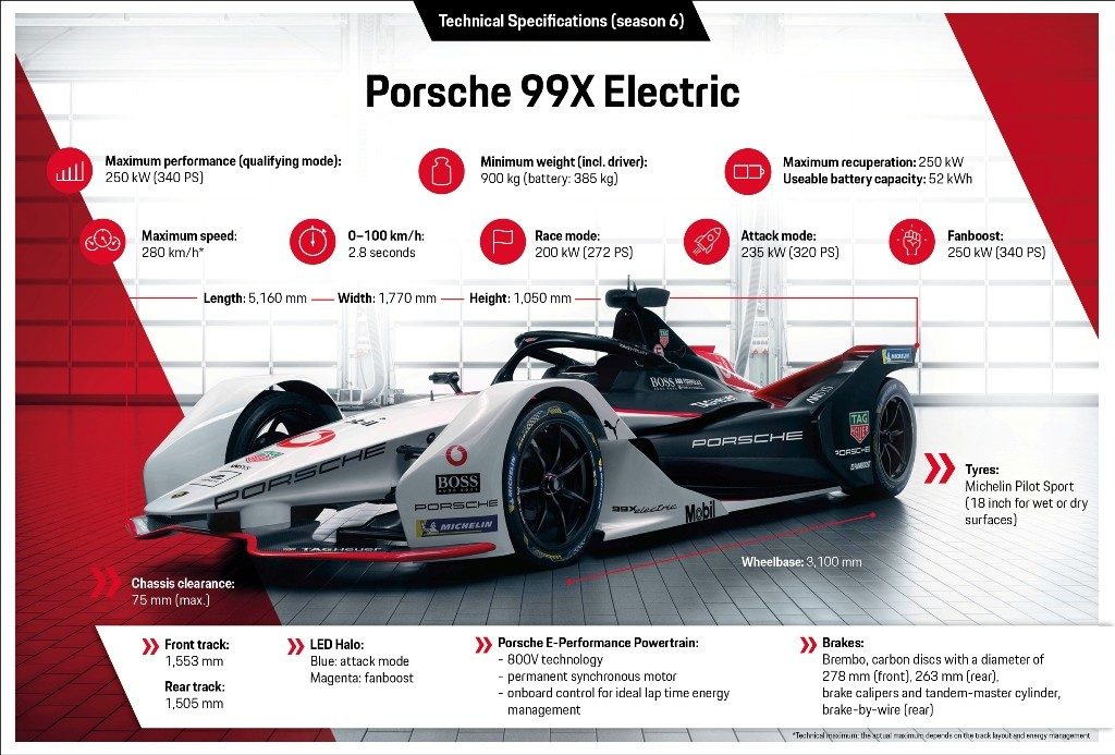 Ini Dia Mobil Balap Formula E Porsche 99X Electric  