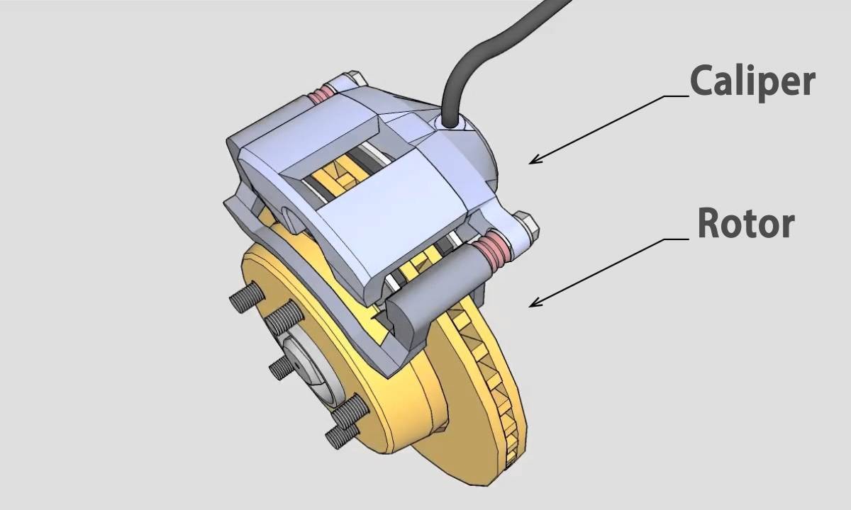 Kaliper Rem : Menjepit Rotor  