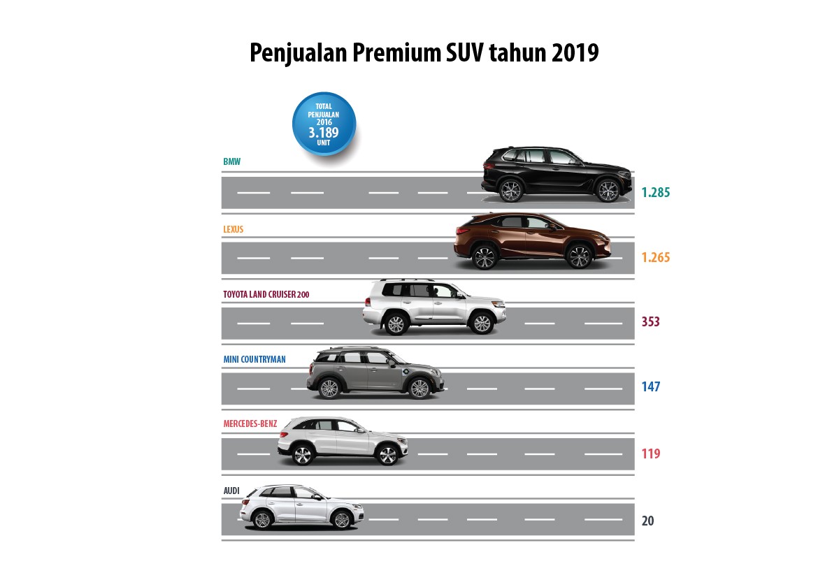 Makin Ramai, BMW Rajai Pasar SUV Premium 2019 