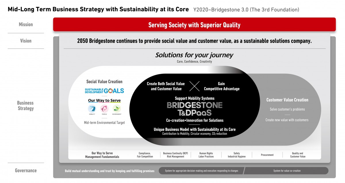 Bridgestone Umumkan  Strategi Bisnis Menengah-Jangka Panjang dan Tagline Global Baru  