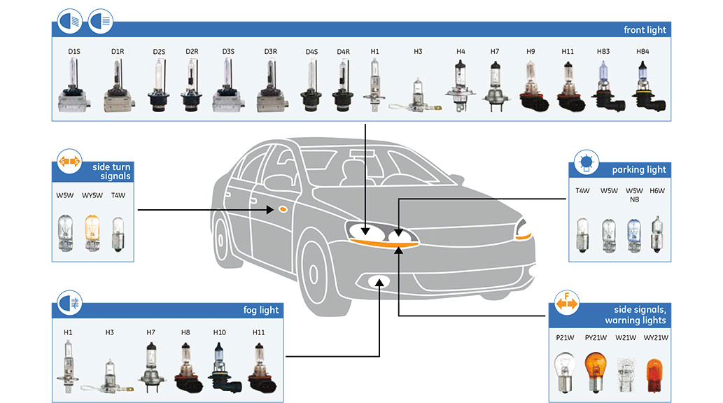 Ragam Lampu Mobil : Sesuai Dengan Fungsinya 