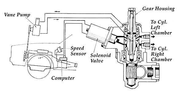 VFC Power Steering : Derivatif Tugas Berat  