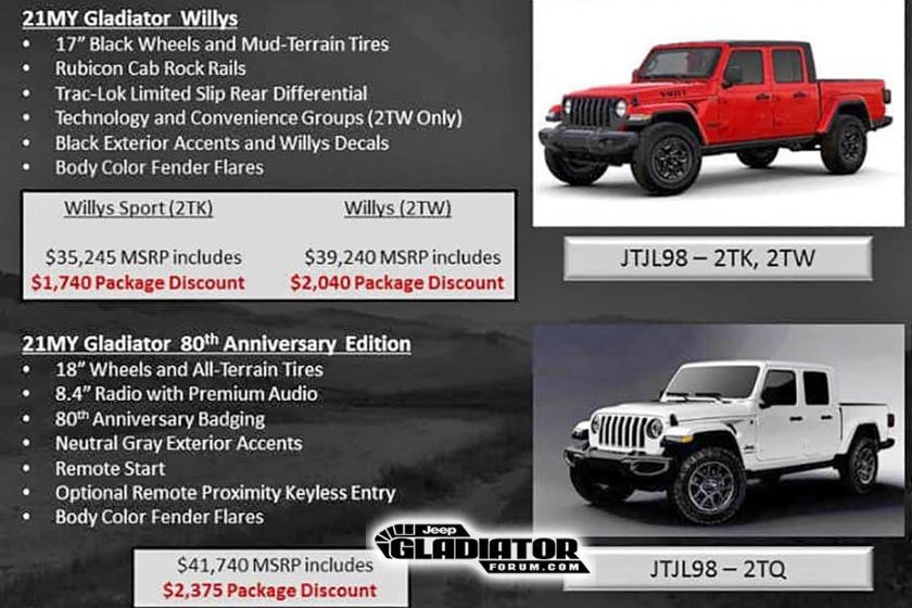 Jeep Gladiator Willys dan 80th Anniversary Edition, Jangan Sampai Kehabisan 