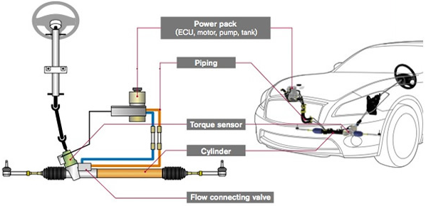 VFC Power Steering : Derivatif Tugas Berat  