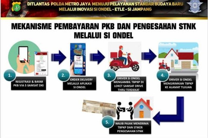 Si Ondel, Aplikasi Baru Bagi Warga Jakarta Bayar Pajak Kendaraan 