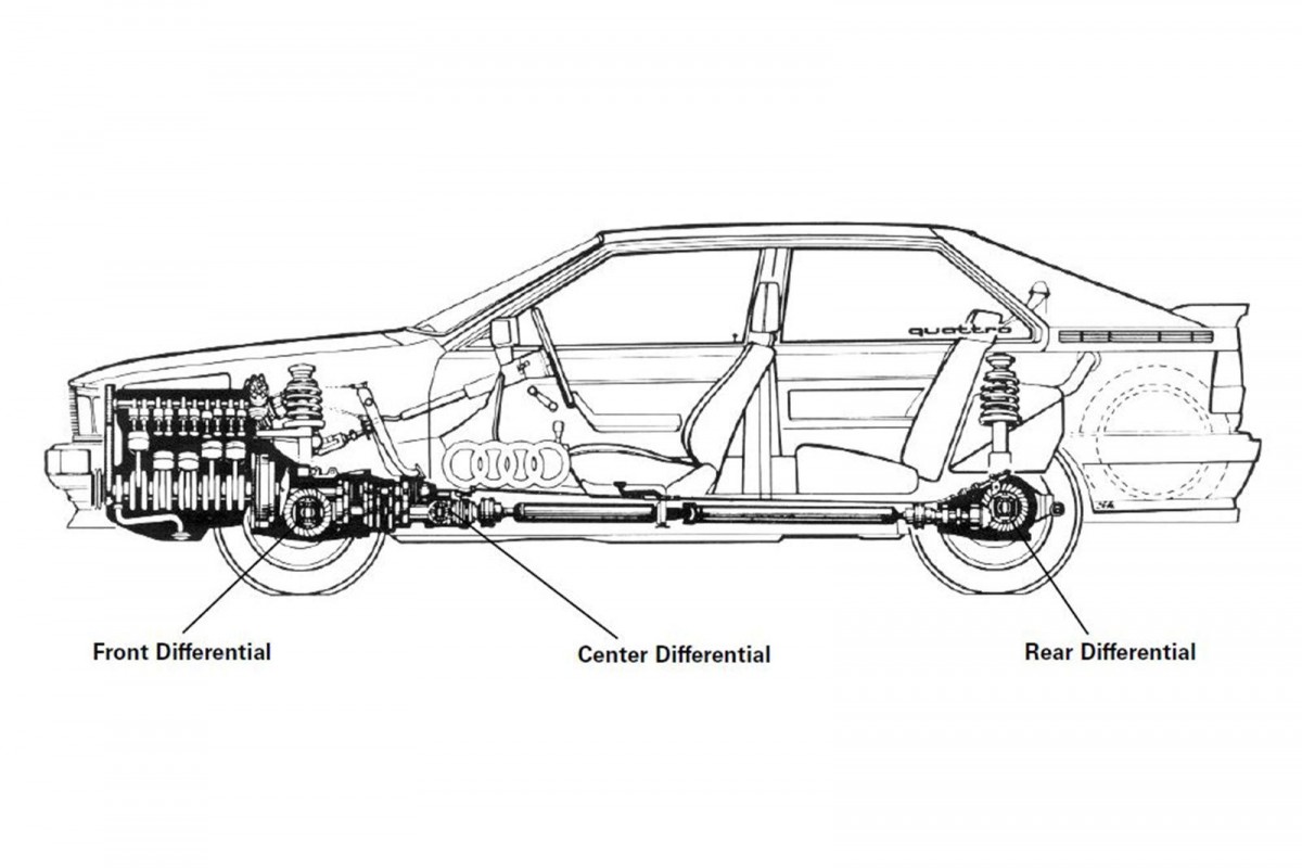 Audi quattro AWD : Evolusi Sesuai Kondisi 
