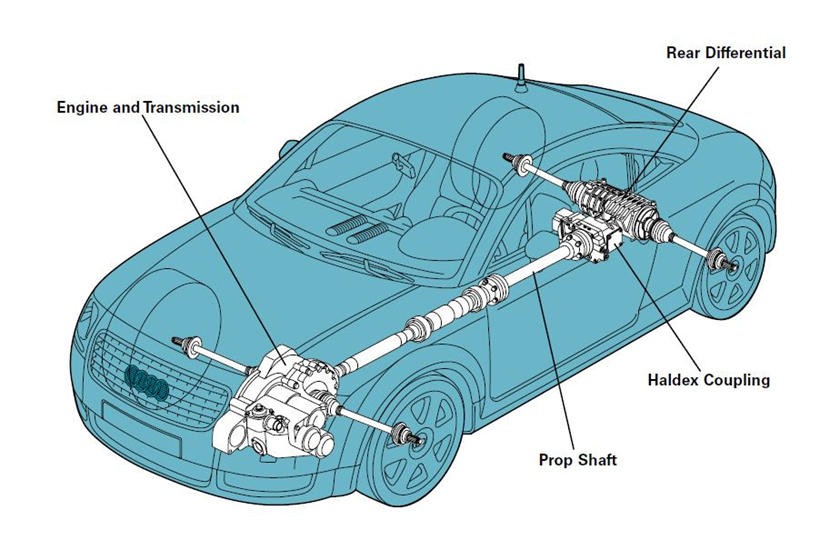 Audi quattro AWD : Evolusi Sesuai Kondisi  