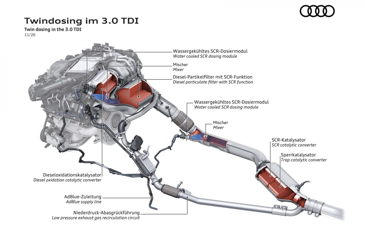 Cara Audi Mereduksi Polutan NOx Mesin Diesel   