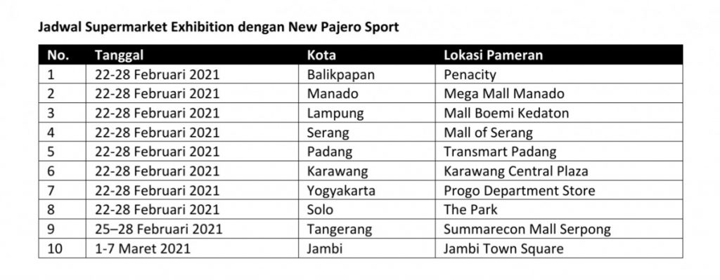 New Pajero Sport Terus Meluncur Di Berbagai Kota Di Indonesia 