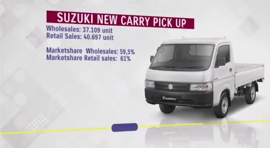 Raihan Positif Suzuki Selama Tahun 2020  