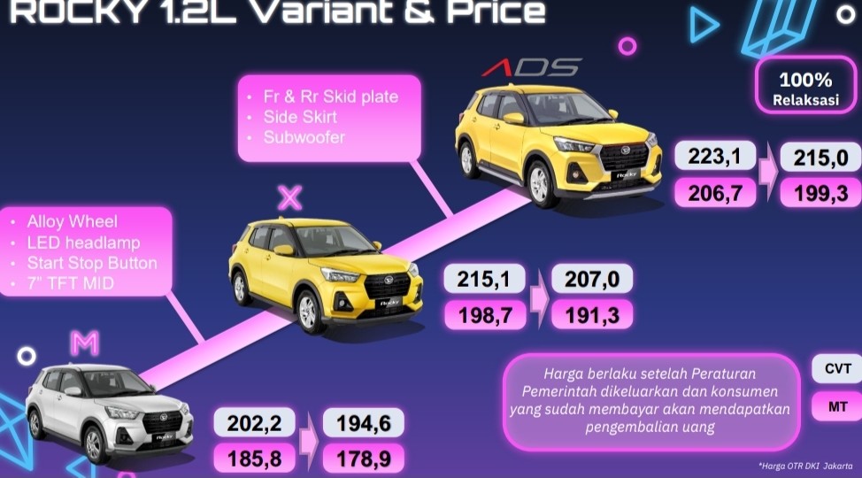 World Premiere! Daihatsu Rocky 1.2L Mengaspal Di Indonesia  