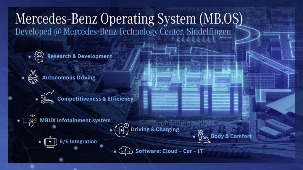 Mercedes-Benz Bangun Pusat Pengembangan Sistem Operasi MB.OS 