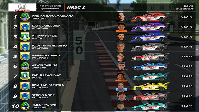 Inilah Para Pemenang Honda Racing Championship Musim Kedua 