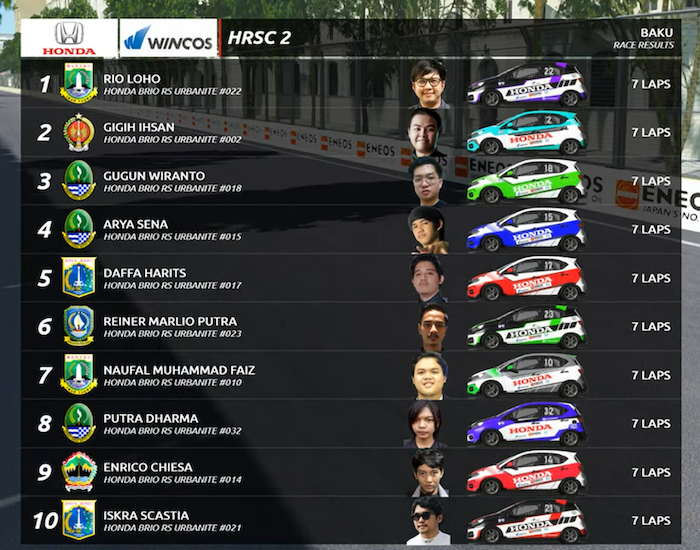 Inilah Para Pemenang Honda Racing Championship Musim Kedua  