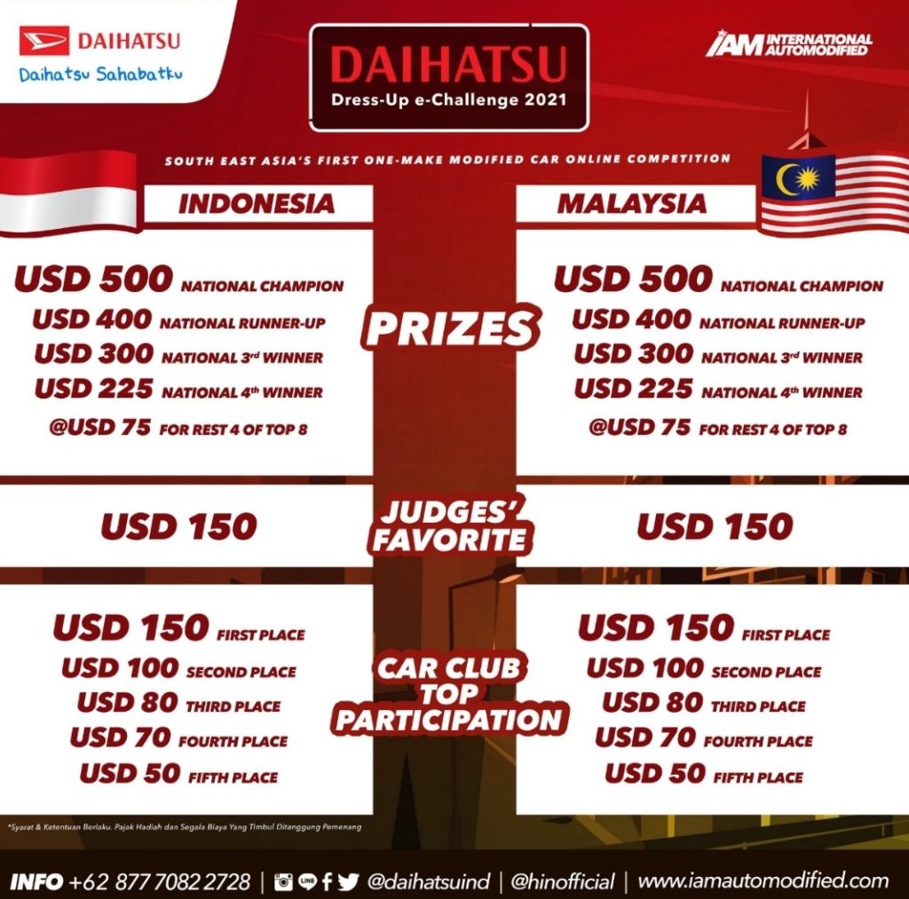 Daihatsu Gelar Kontes Modifikasi Virtual Di Indonesia Dan Malaysia  